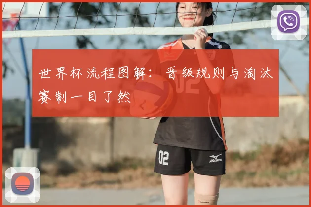 世界杯流程图解:晋级规则与淘汰赛制一目了然