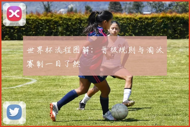 世界杯流程图解:晋级规则与淘汰赛制一目了然
